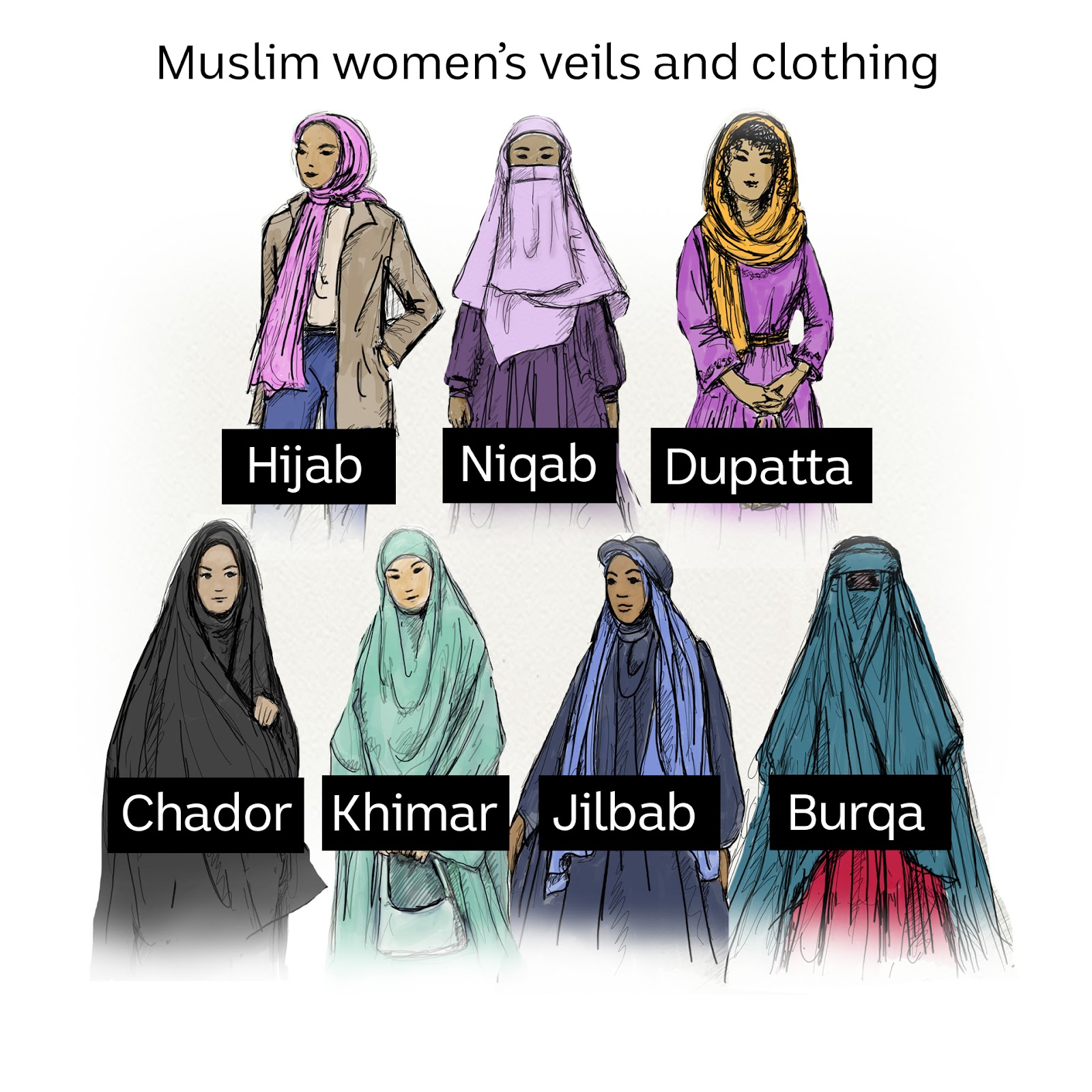 What Does the Hijab Represent: Symbolism, Identity, and Empowerment