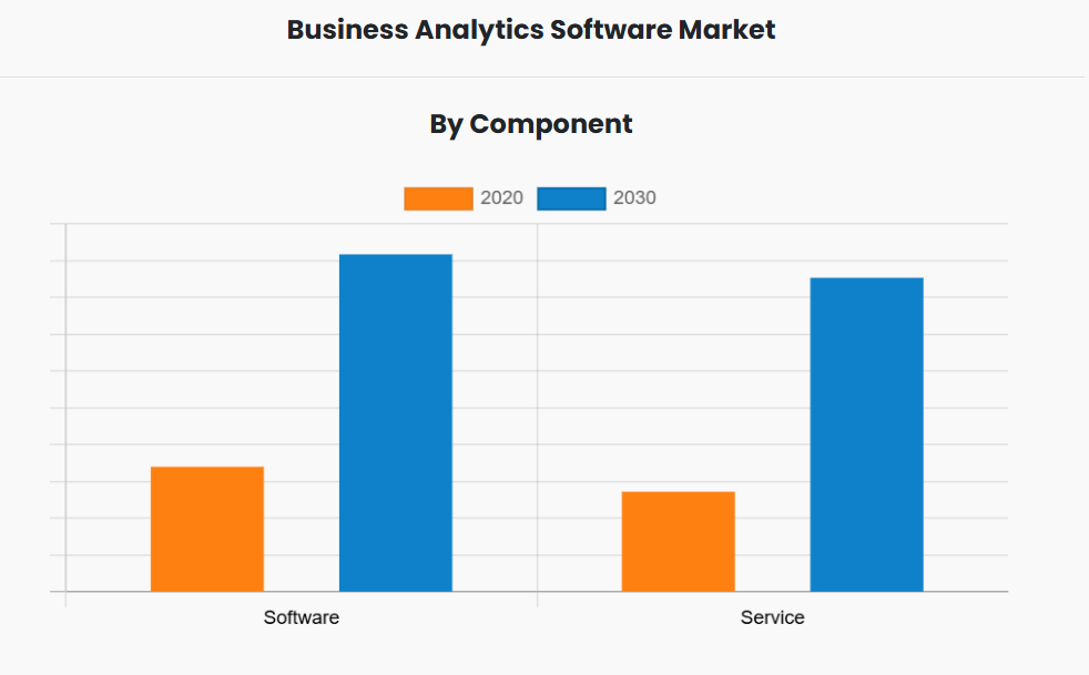 Business Analytics