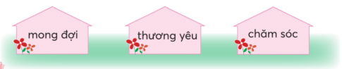 CHỦ ĐỀ 8: MÁI ẤM GIA ĐÌNHBÀI 1. ÔNG NGOẠIKHỞI ĐỘNGNói về một hoạt động của mọi người trong một bức tranh dưới đâyGiải nhanh:Bà đang chỉ cháu gái về trái cây trong vườnMẹ chỉ bé học tậpCháu đang ngồi kể chuyện cho ông ngheKHÁM PHÁ VÀ LUYỆN TẬP1) Đọc và trả lời câu hỏiCâu 1: Tìm những hình ảnh đẹp của thành phố khi sắp vào thu.Câu 2: Ông ngoại đã làm những gì cho bạn nhỏ khi bạn chuẩn bị vào lớp Một?Câu 3: Em thích nhất việc làm nào của hai ông cháu khi đến thăm trường? Vì sao?Câu 4: Vì sao bạn nhỏ gọi ông ngoại là thầy giáo đầu tiên?Câu 5: Nói với bạn về thầy giáo hoặc cô giáo đầu tiên của em.Giải nhanh: Câu 1: Những con gió nắng mùa hè đã nhường chỗ cho những làng gió mát dịu vào mỗi sáng.Trời xanh ngắt trên cao, như dòng sông trong, trôi lặng lẽ giữa những ngọn cây hè phố.Câu 2: Mua sách, chọn bút, hướng dẫn cách bọc vở, dán nhãn, pha mực, dạy những chữ cái đầu tiên cho bạn nhỏ.Câu 3: Ông nhấc bổng cháu trên tay cho gõ thử vào mặt da khổng lồ của chiếc trông trường. Vì hình ảnh cho thấy sự yêu thương, nuông chiều của ông đối với cháu là vô bờ bến.Câu 4: Ông là người đầu tiên dạy cậu biết những điều mới mẻ khi sắp phải đến trường, là người đầu tiên nắm tay dắt cậu vào trường học mới, là người dạy cậu biết cách chuẩn bị những gì khi đi học, cho cậu nghe tiếng trống trường đầu tiên.Câu 5: Nói với bạn về thầy giáo hoặc cô giáo đầu tiên của em.Ngày nhỏ, bố tôi thường xuyên công tác xa, mình mẹ đảm đương việc nuôi dạy các con. Mẹ là giáo viên tiểu học, tính tình nghiêm khắc. Mẹ dạy tôi tập nhận mặt chữ cái, tập đánh vần, tập viết. Mẹ bảo tôi học đi học lại nhiều lần, bao giờ thuộc bài mới thôi. Mẹ sắp xếp thời gian biểu cho tôi, giờ nào việc nấy. Mẹ thường học cùng tôi, kiểm tra, nhắc nhở liên tục.  Tôi có lỗi, mẹ phạt. Tôi còn nhỏ, không hiểu nên buồn giận, cho là mẹ không thương mình. Lúc tôi khôn lớn, đi học xa nhà, mẹ chăm lo cho từng chút. Tôi hiểu lòng mẹ, rất thương và biết ơn mẹ. Tình mẹ yêu con bao la, sâu nặng. Mẹ không chỉ sinh thành, nuôi dưỡng tôi mà còn là người thầy đầu tiên dạy dỗ, dẫn dắt tôi bước vào đời.2) Đọc một bài thơ về gia đình:a. Viết vào Phiếu đọc sách những điều em ghi nhớ.Giải nhanh: Mẹ ốm                   Mọi hôm mẹ thích vui chơi                   Hôm nay mẹ chẳng nói cười được đâu                   Lá trầu khô giữa cơi trầu                   Truyện Kiều gấp lại trên đầu bấy nay                    Cánh màn khép lỏng cả ngày                   Ruộng vườn vắng mẹ cuốc cày sớm trưa                   Nắng mưa từ những ngày xưa                   Lặn trong đời mẹ đến giờ chưa tan                    Khắp người đau buốt, nóng ran                   Mẹ ơi! Cô bác xóm làng đến thăm                   Người cho trứng, người cho cam                   Và anh bác sĩ đã mang thuốc vào                    Sáng nay trời đổ mưa rào                   Nắng trong trái chín ngọt ngào bay hương                   Cả đời đi gió đi sương                   Bây giờ mẹ lại lần giường tập đi                    Mẹ vui, con có quản gì                   Ngâm thơ, kể chuyện rồi thì múa ca                   Rồi con diễn kịch giữa nhà                   Một mình con sắm cả ba vai chèo                    Vì con mẹ khổ đủ điều                   Quanh đôi mắt mẹ đã nhiều nếp nhăn                   Con mong mẹ khoẻ dần dần                   Ngày ăn ngon miệng, đêm nằm ngủ say                    Rồi ra đọc sách, cấy cày                   Mẹ là đất nước, tháng ngày của con...Giải nhanh:- Tên bài thơ: Mẹ ốm - Tác giả: Trần Đăng Khoa- Nội dung chính: Bài thơ kể về chuyện mẹ bị ốm, không thể nói cười, làm việc như bình thường. Mọi người đến thăm nom. Em bé rất thương mẹ, ở bên chăm sóc mẹ, diễn kịch cho mẹ xem, thay mẹ làm việc nhà, mong mẹ mau chóng khỏi bệnh.b. Chia sẻ với bạn về nội dung bài thơGiải nhanh:Qua bài thơ ta thấy bạn nhỏ đã bộc lộ tình cảm yêu thương sâu sắc và lòng hiếu thảo của mình khi mẹ của bạn bị ốm. Đồng thời bày tỏ lòng biết ơn và sự cảm nhận của người con về người mẹ kính yêu của mình.ÔN CHỮ HOA I, KViết từ:  Yết KiêuViết câu: Tủ sách im lặng thế thôiKể bao chuyện lạ trên đời cho em.Phan Thị Thanh NhànGiải nhanh: Học sinh tự thực hiện vào vở.1) Tìm 2 - 3 từ ngữ chỉ gộp những người họ hàngM: cậu mợTrả lời: : cô dượng , cậu mợ, anh chị, chú thím, dì dượng, chù dì,…2) Xếp các từ ngữ trong thẻ vào 3 nhóm Giải nhanh: Mong đợi: mong chờ, chờ đợi, trông mongThương yêu: yêu thương, thương mến, yêu quýChăm sóc: chăm chút, chăm nom, săn sóc3) Tìm từ ngữ ở bài tập 2 phù hợp với mỗi chỗ chấm:a. Cậu mợ luôn quan tâm ........... anh em chúng tôi.b. Bà rất .......... các cháu.c. Chúng tôi ......... ngày về thăm quê.Giải nhanh: a. Cậu mợ luôn quan tâm chăm sóc anh em chúng tôi.b. Bà rất yêu thương các cháu các cháu.c. Chúng tôi mong chờ ngày về thăm quê.4) Chọn từ ngữ ở thẻ màu xanh phù hợp với từ ngữ ở thẻ màu hồng để tạo thành câu:Giải nhanh:VẬN DỤNG