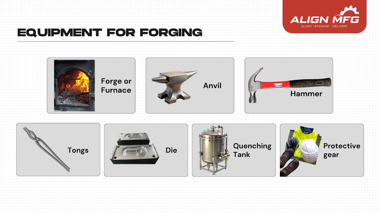 Infographic of forging equipment