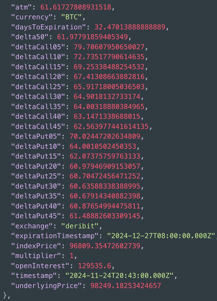 Amberdata derivatives API Deribit ~30-dte Delta Surface IV