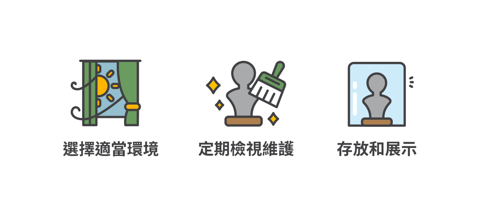 選擇適當環境、定期檢視維護、存放和展示