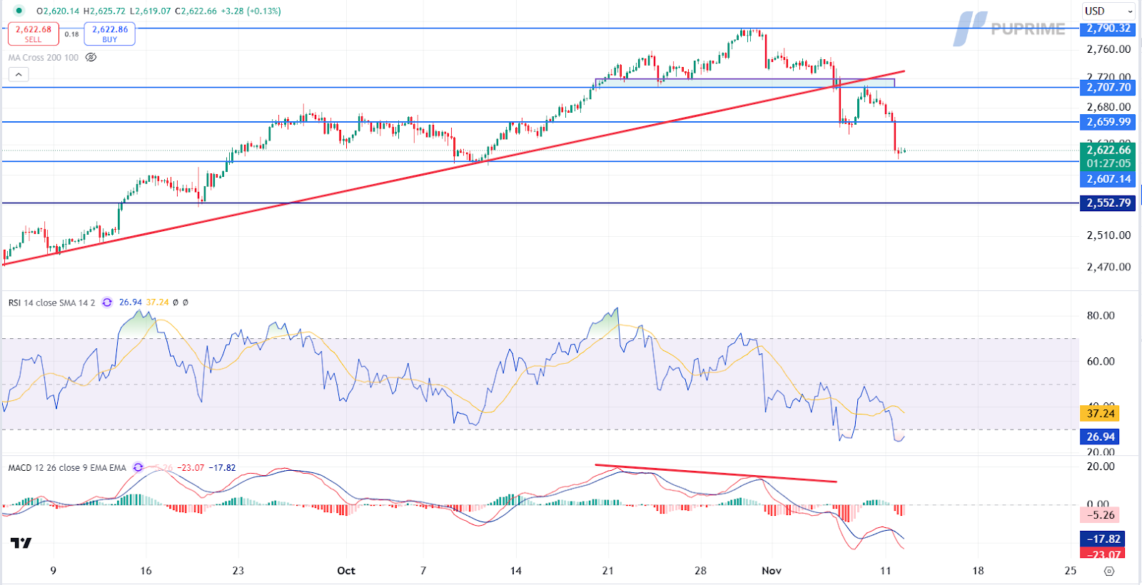 XAUUSD 12112024