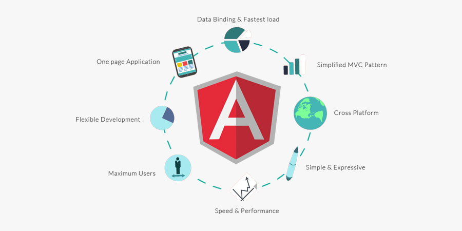 Speed up AngularJS apps
