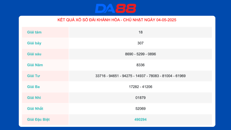 Kết quả xổ số Khánh Hòa ngày 04/05/2025