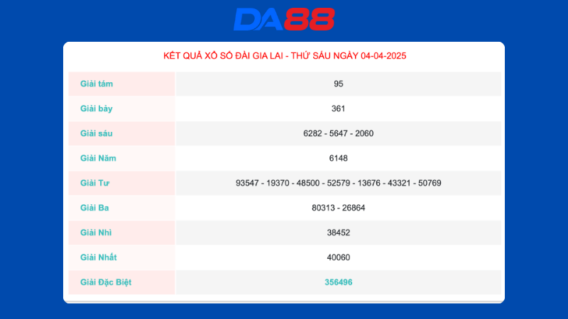Kết quả xổ số Gia Lai ngày 04/04/2025