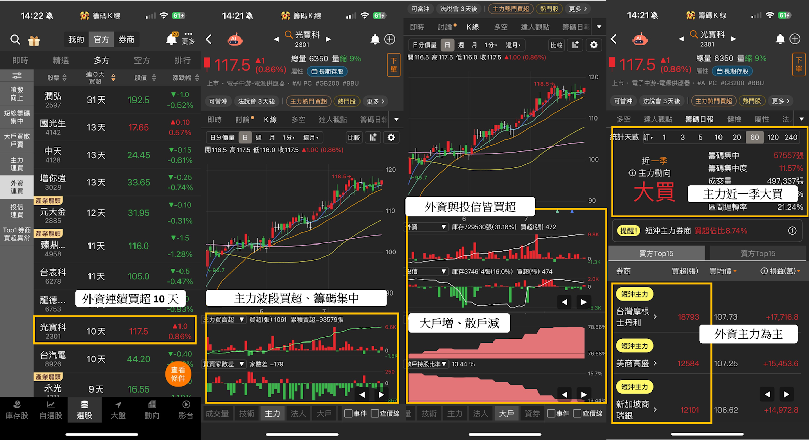 【籌碼周報】銅箔報價再傳漲！「PCB股」卻遭外資偷出貨? 