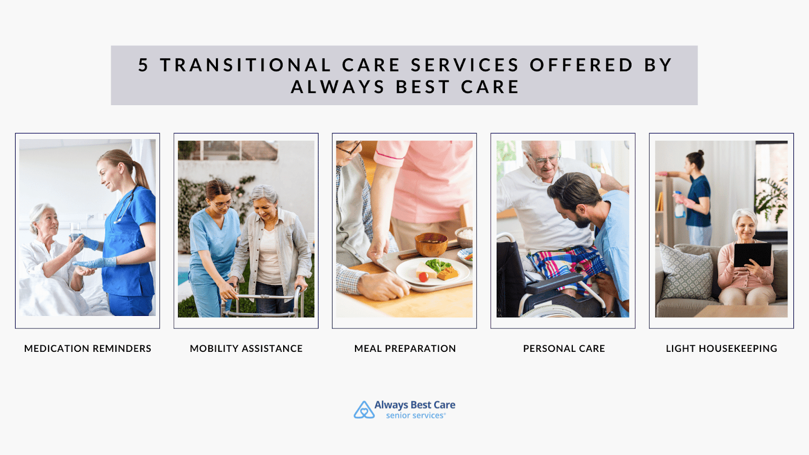 This is an infographic detailing the 5 transitional care services offered by Always Best Care