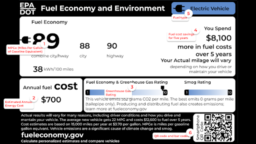 EPA Section on Tesla Electric Vehicles