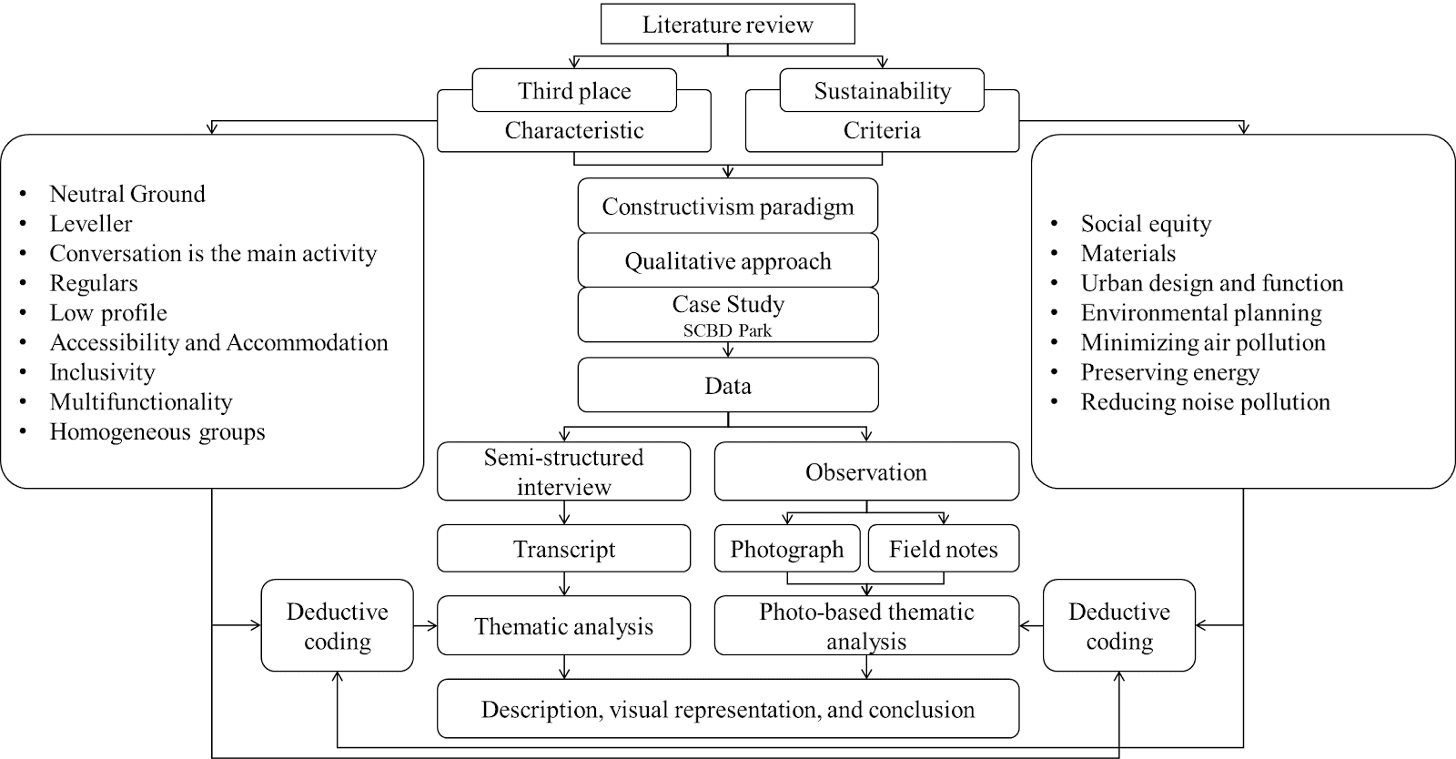 A diagram of a research process

AI-generated content may be incorrect.