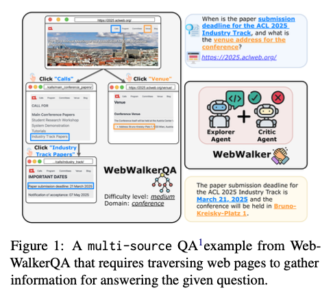 This AI Paper from Alibaba Unveils WebWalker: A Multi-Agent Framework for Benchmarking Multistep Reasoning in Web Traversal