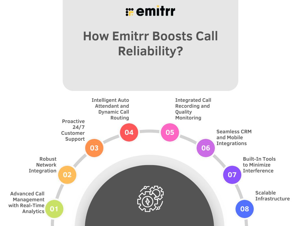 How Emitrr Boosts Call Reliability?