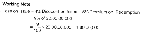 NCERT Solutions for Class 12 Accountancy Part II Chapter 2 Issue and Redemption of Debentures Do it Yourself IV Q5.2