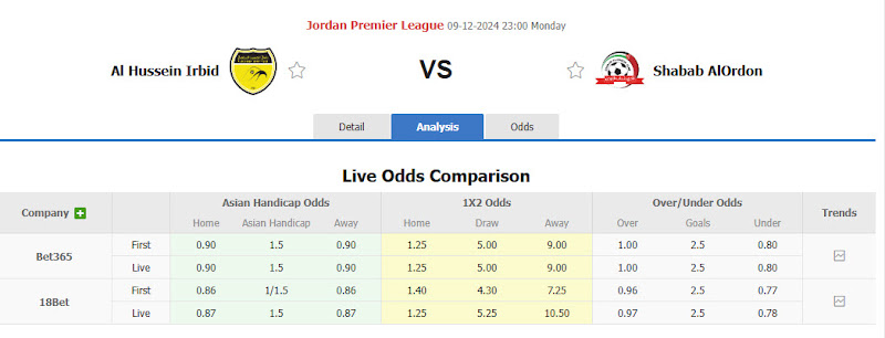 Dự đoán tỷ lệ bóng đá, soi kèo Al Hussein Irbid vs Shabab AlOrdon