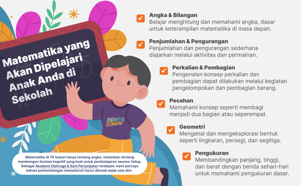 Apa yang Akan Dipelajari Anak Anda di Sekolah?