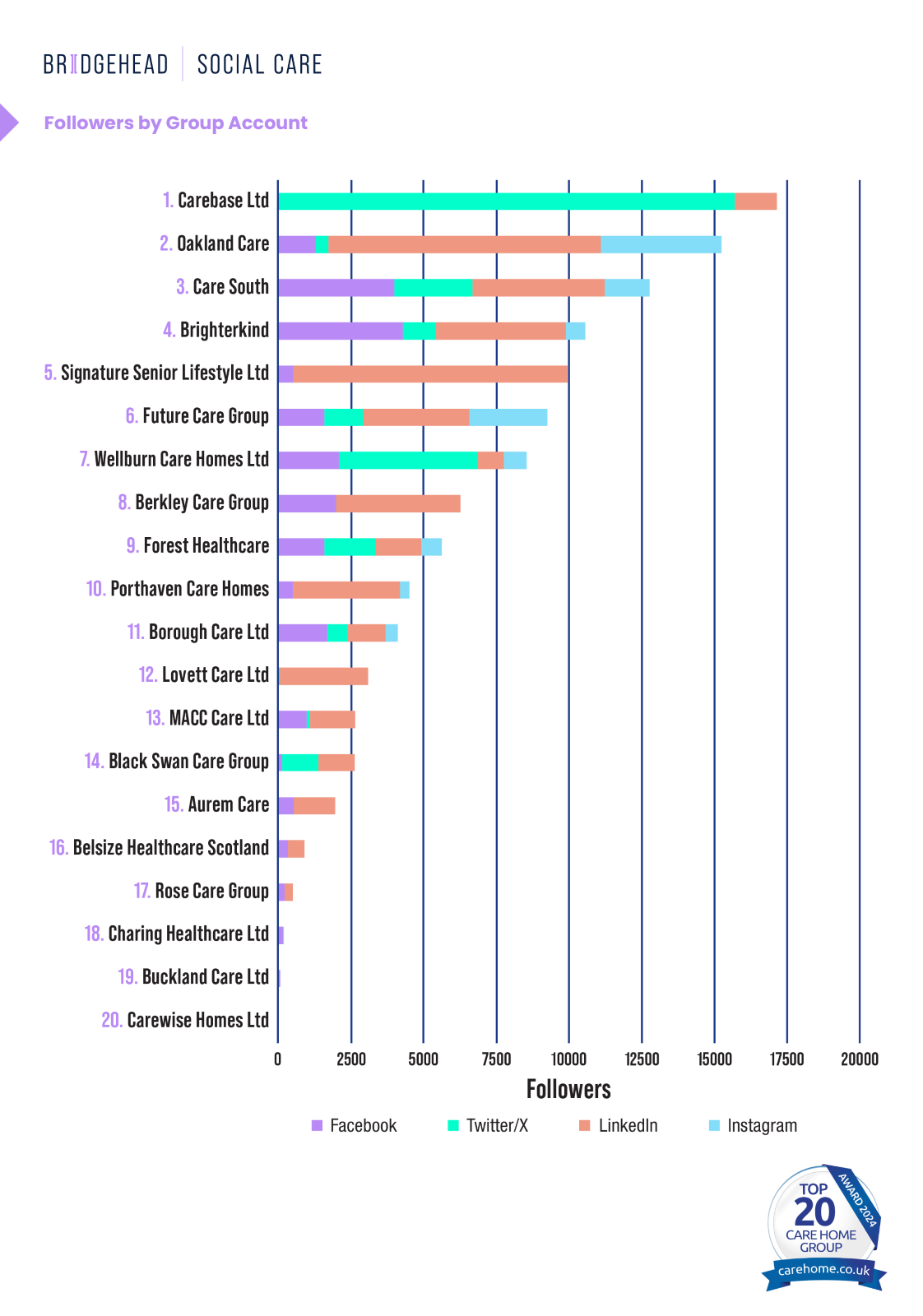 A graph of a number of people

Description automatically generated with medium confidence