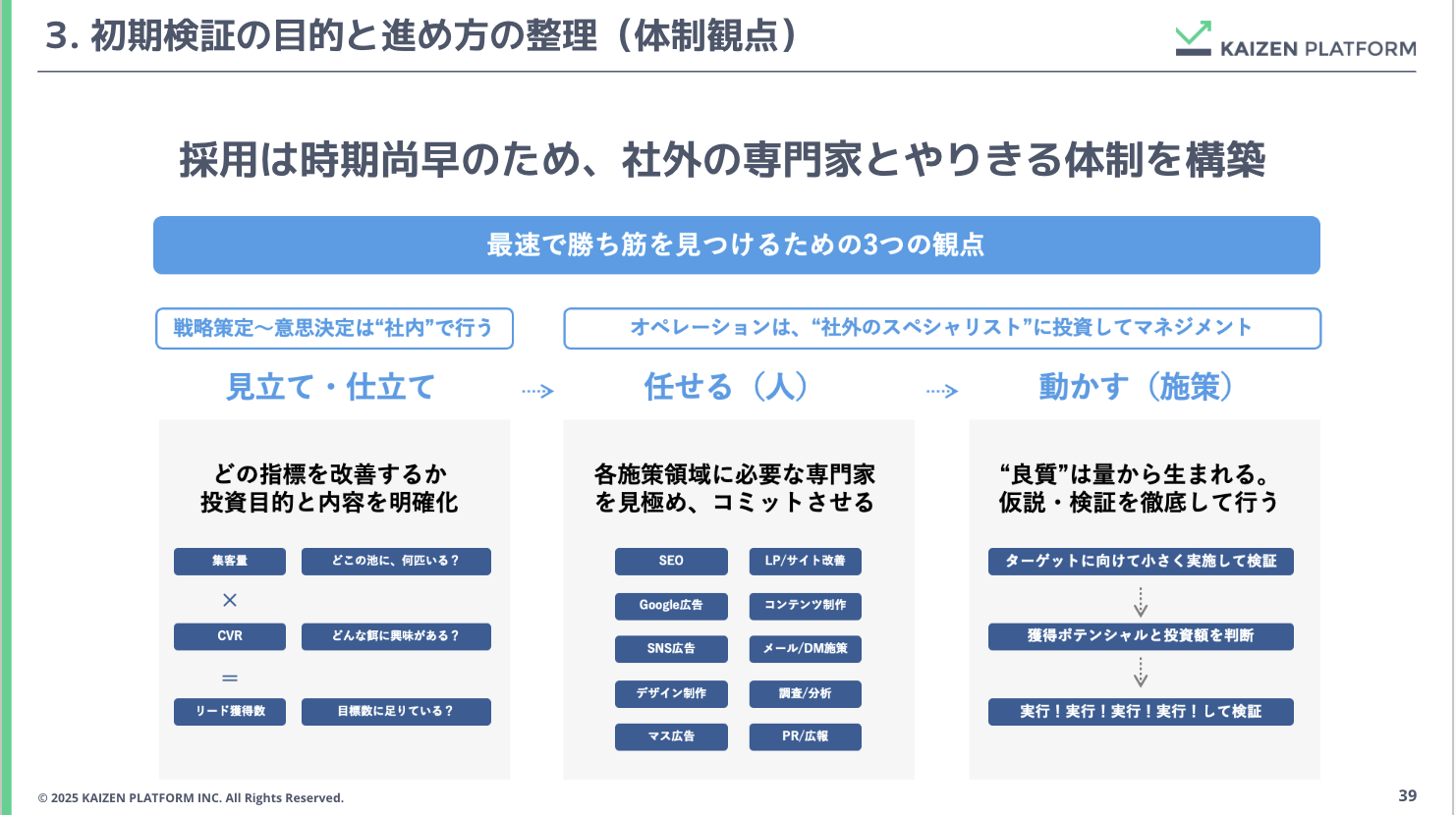 初期検証の目的と進め方の整理（体制観点）