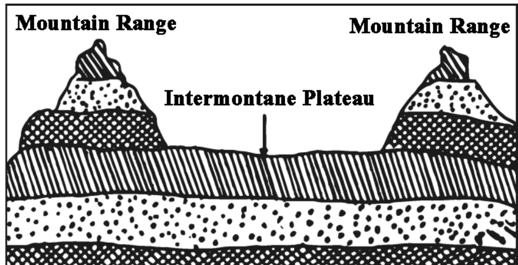 Intermountain Plateau