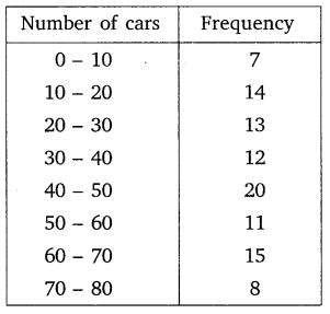 NCERT Solutions For Class 10 Maths Chapter 14 Statistics Ex 14.2 Q6