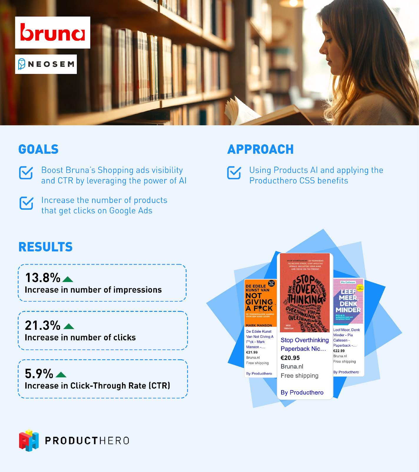 Infographic representing Bruna's results after start using Products AI 