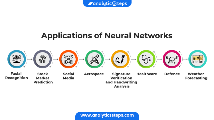 This image describes applications of neural networks 