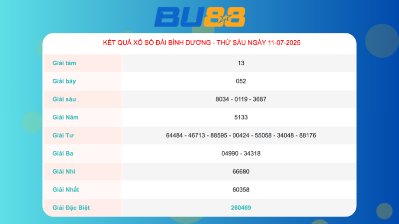 Kết quả xổ số Bình Dương ngày 11/07/2025  
