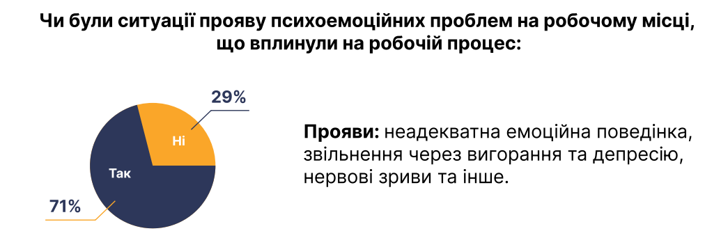 Турбота про ментальне здоров’я в українському бізнесі: результати опитування