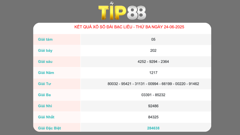 Kết quả xổ số Bạc Liêu ngày 24/06/2025