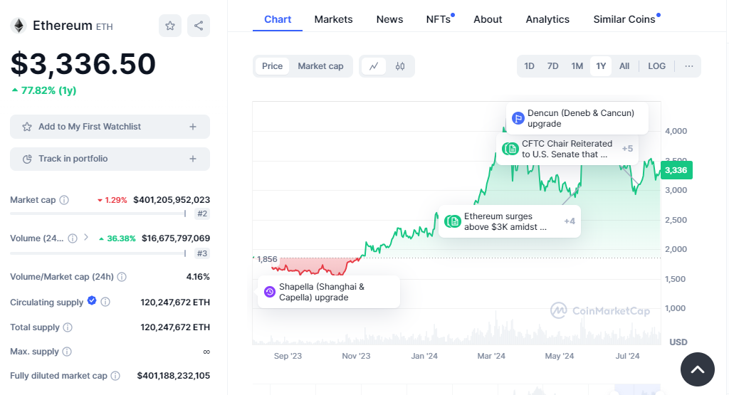 ethereum is included in the cryptocurrencies to invest