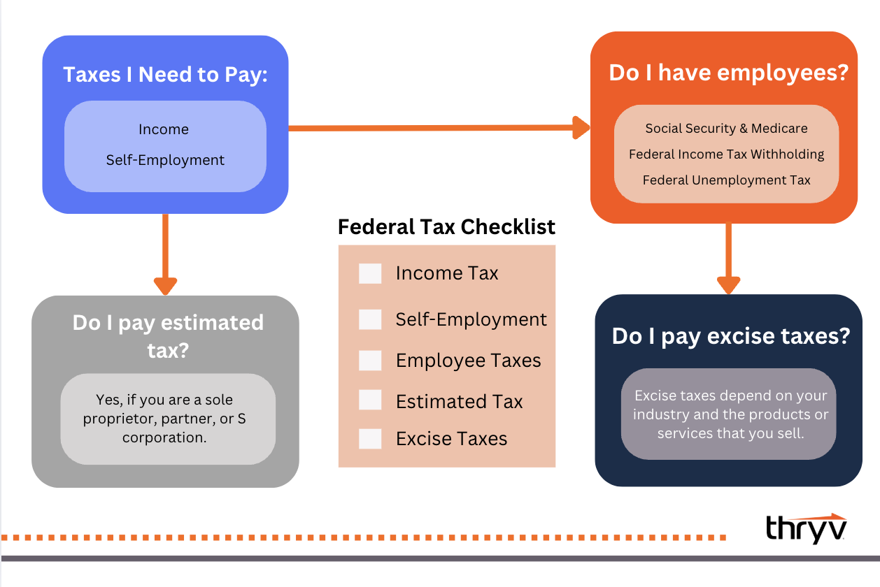 small business tax questions