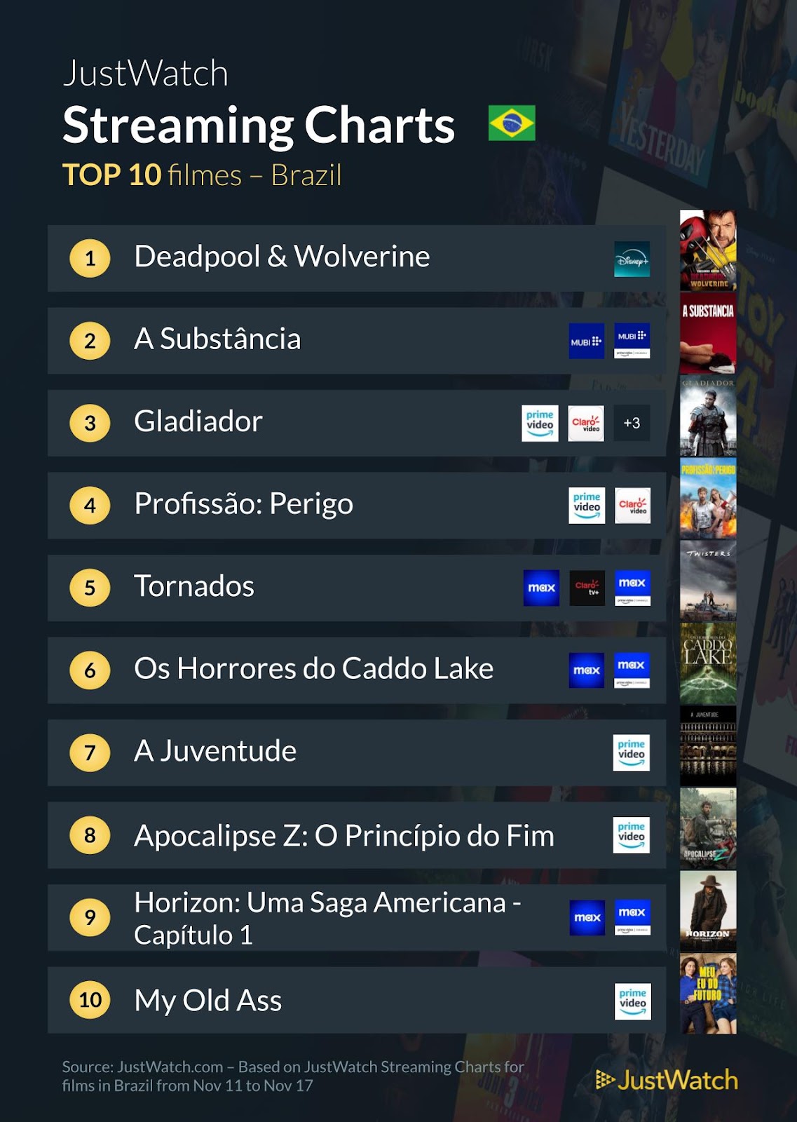 Top10 filmes e séries da semana 3 de outubro