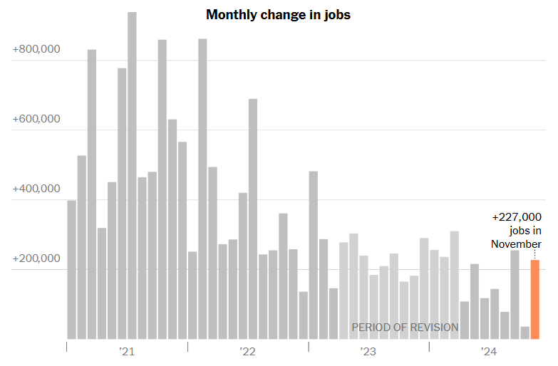 Monthly change in jobs