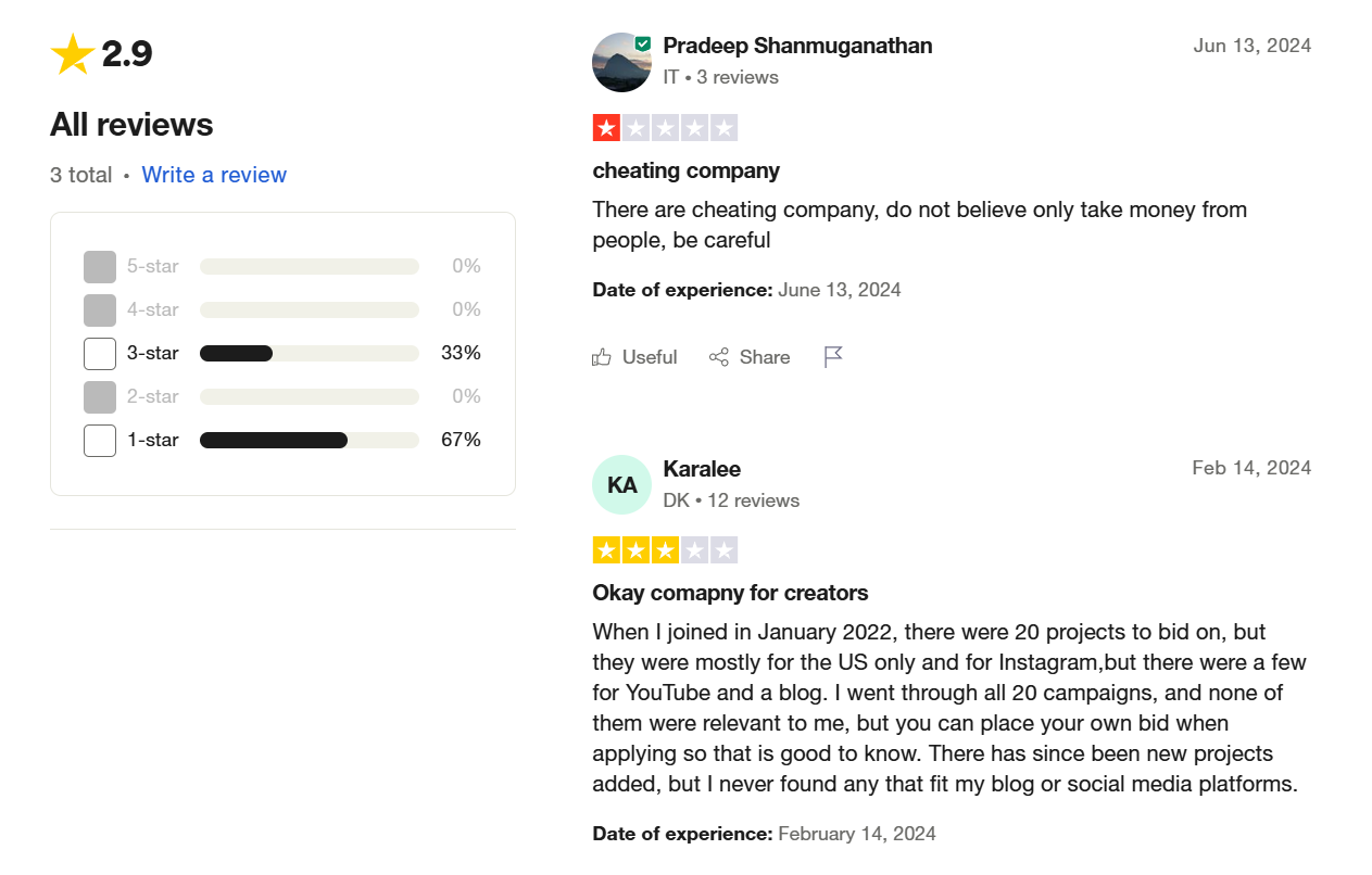 IZEA rating on trustpilot