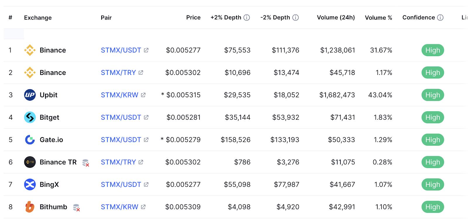 https://coinmarketcap.com/currencies/stormx/