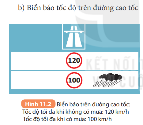 BÀI 11. THẢO LUẬN VỀ ẢNH HƯỞNG CỦA TỐC ĐỘ TRONG AN TOÀN GIAO THÔNGMỞ ĐẦUCâu hỏi: Theo em nguyên nhân gây ra tai nạn giao thông đường bộ có phải chủ yếu là do vi phạm quy định về tốc độ giới hạn không?Đáp án chuẩn:Nguyên nhân khác: không tuân thủ các quy định giao thông, chở hàng quá mức cho phép,...III. THẢO LUẬN