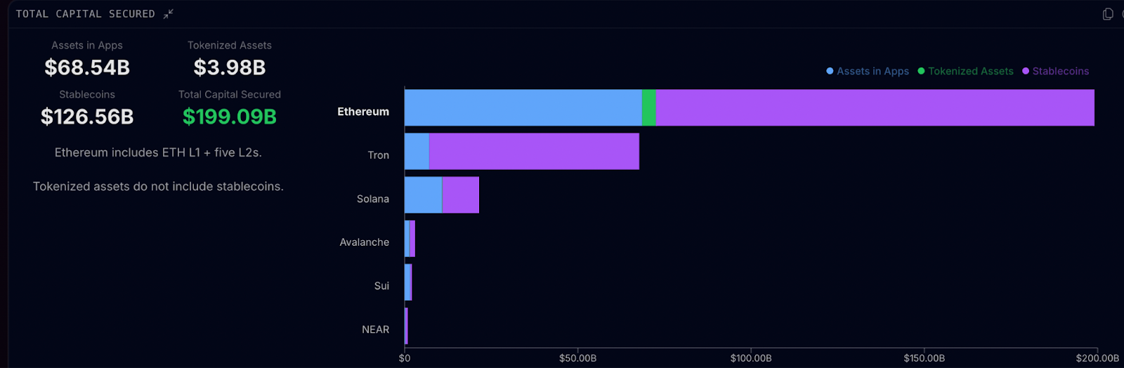 US leadership in crypto: The focus is on stablecoins | Opinion - 2