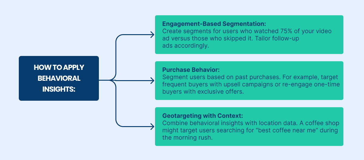 how to apply behavioral insights