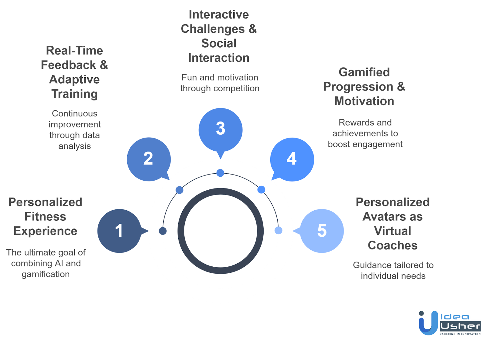 how gamified AI workout app works