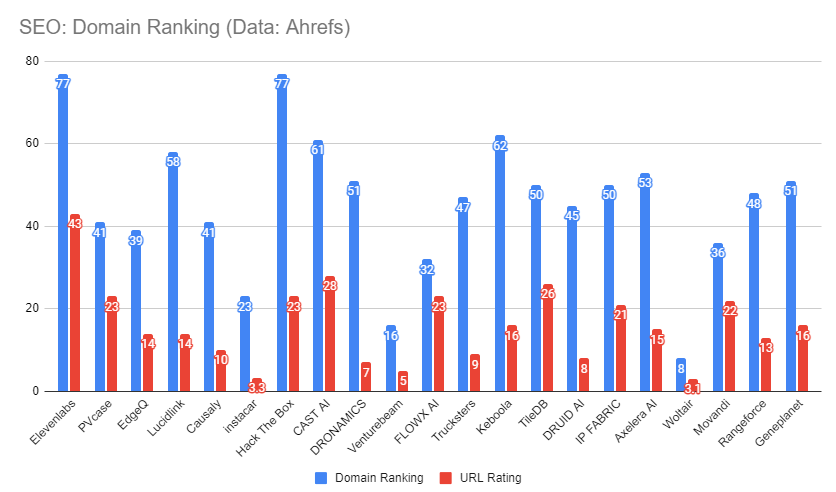 seo domain ranking