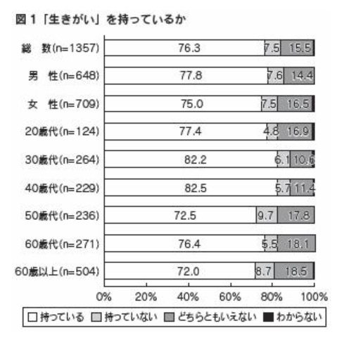 目標がないと人生どうなる？無気力を抜け出すための目標の見つけ方と立て方