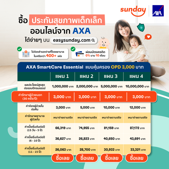 ประกันเด็ก AXA SmartCare Essential