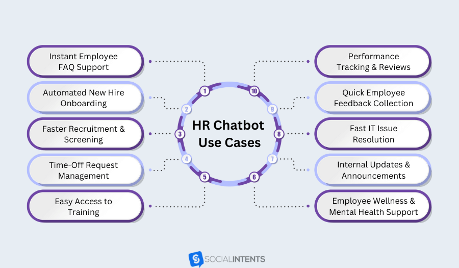 10 ways to use HR chatbots