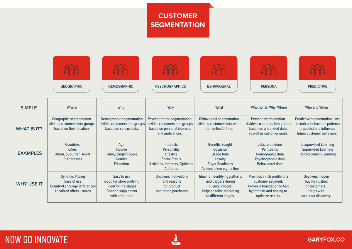 customer segmentation