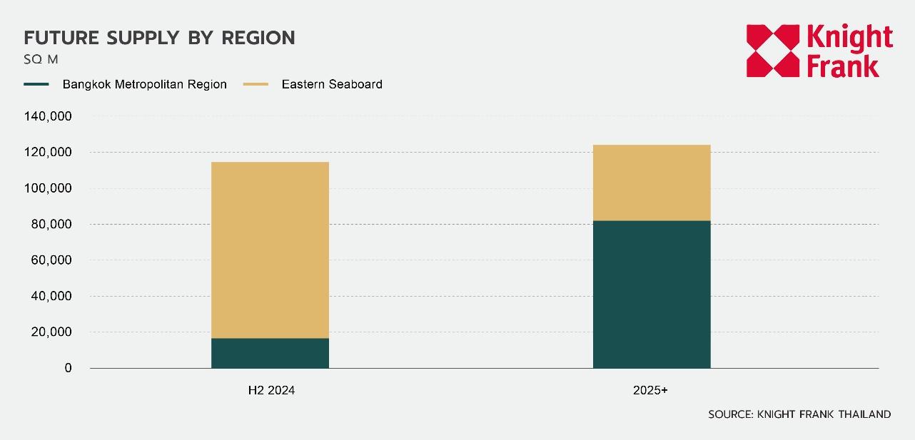 O:\12 AW Report Research\Logistics\2024\1H,2024\Graph\EN\EN1H 2024 Logistics_Graph 7.jpg