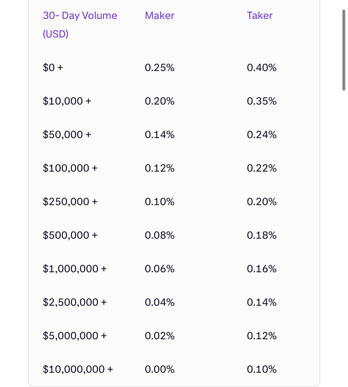 Kraken Fees 