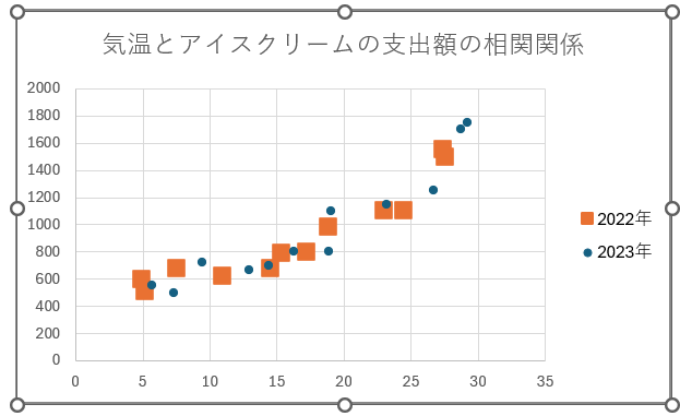 グラフ, 散布図

自動的に生成された説明