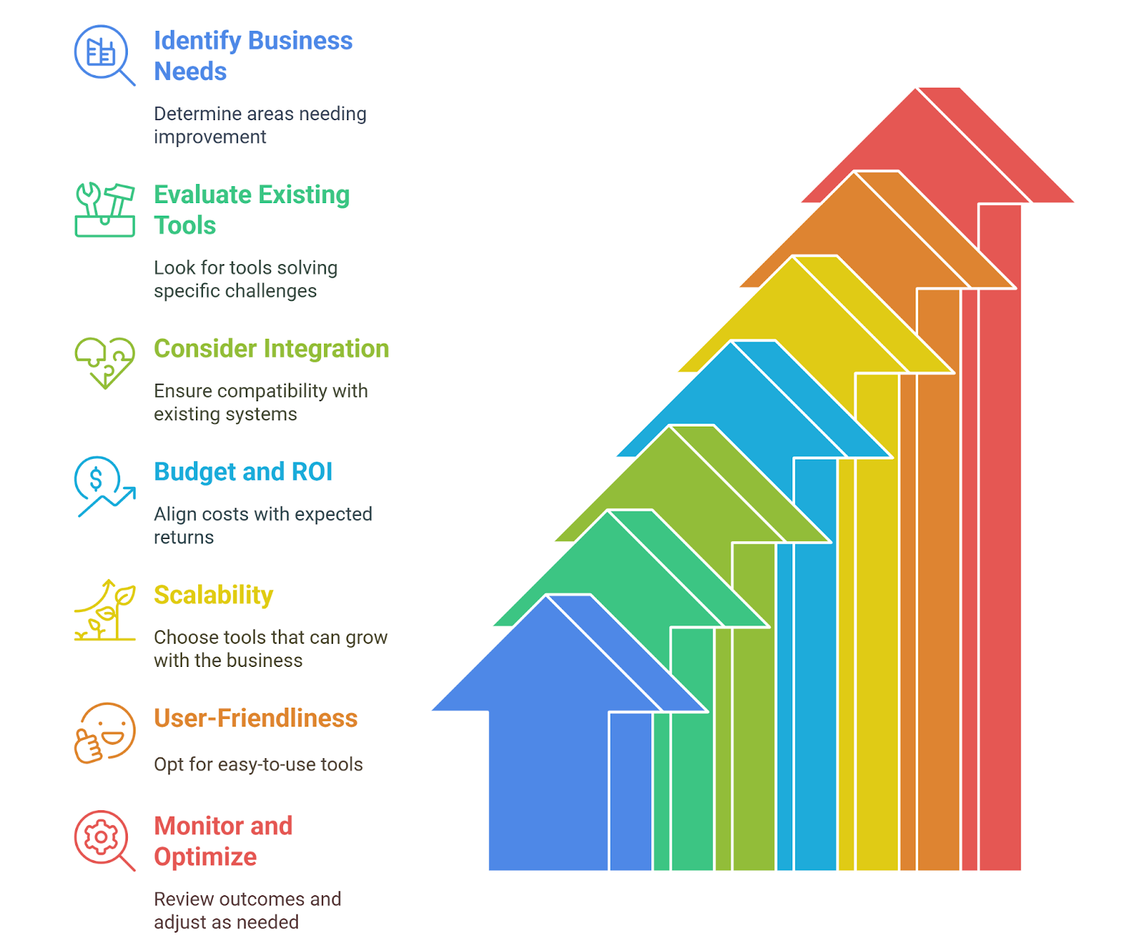 How to Assess the Right AI Tools for Your Business