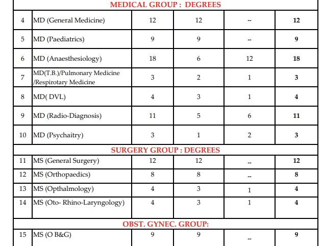 A table with medical groups and medical data

Description automatically generated with medium confidence