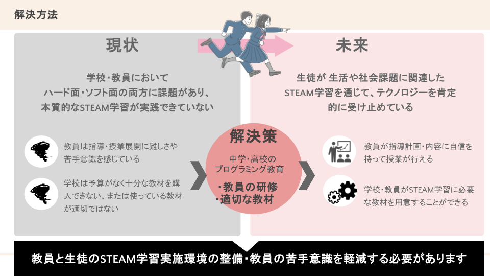 中学・高校の学びが広がる！アラムコSTEAMチャレンジにおける