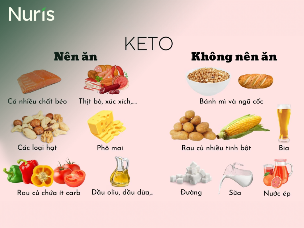 thực phẩm bổ sung chế độ keto